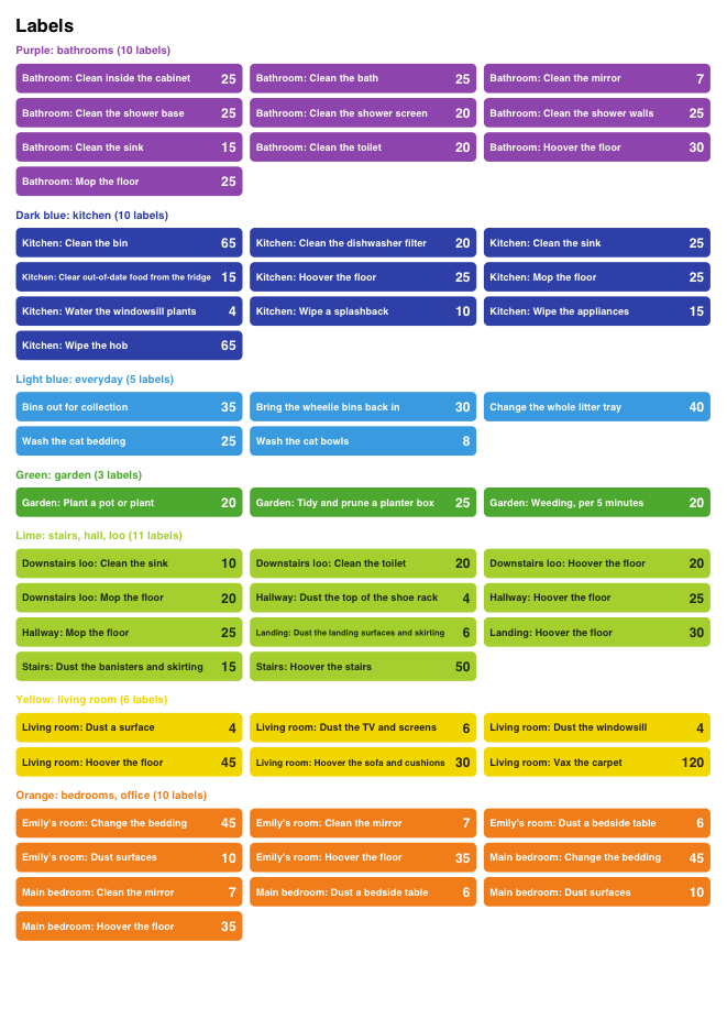 Sample label sheet with colour-coded labels for each job